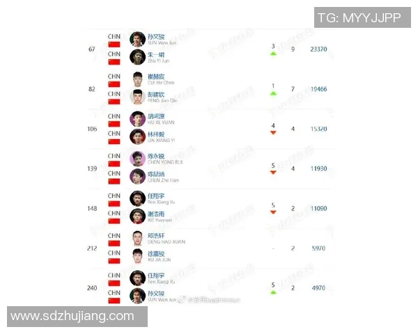 重庆羽毛球队实力强劲荣登全国羽毛球力量排行榜第三名