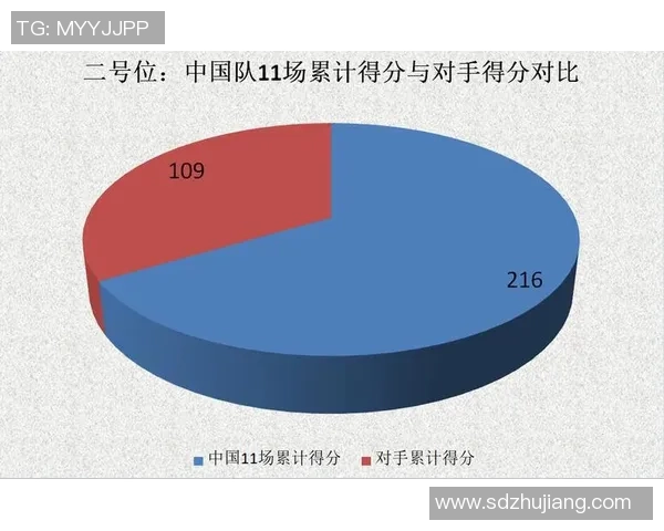 排球深度：解密重庆排球队的控制