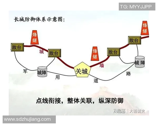 羽毛球战术：成都羽毛球队的防守体系