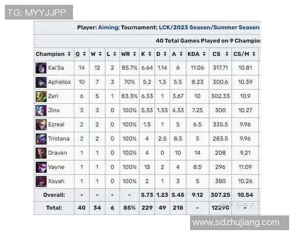 赛后复盘：V5 vs LNG的配合