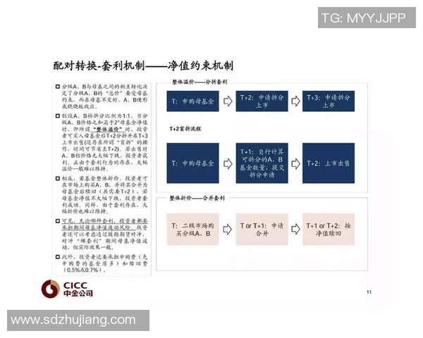 重磅专题：南京足球队的控制革新